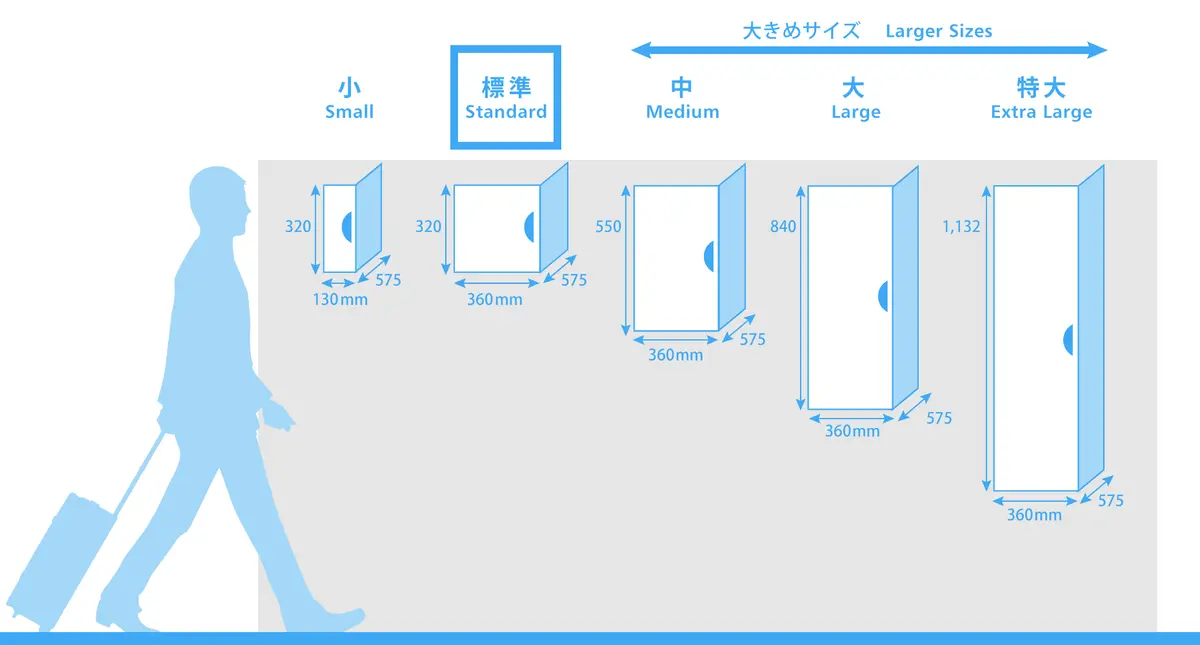 コインロッカーのサイズ