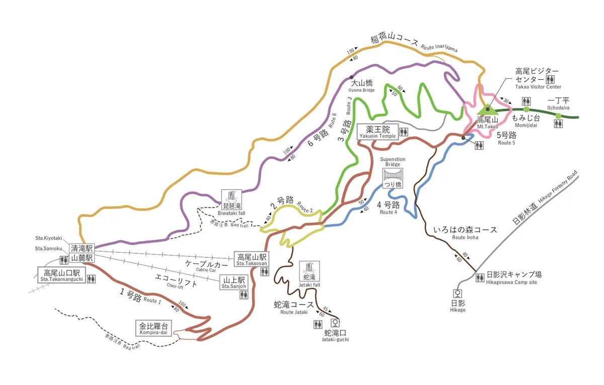 高尾山コースマップ