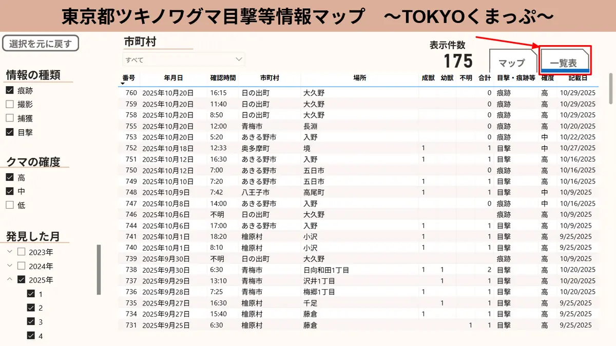 TOKYOくまっぷの一覧表画面